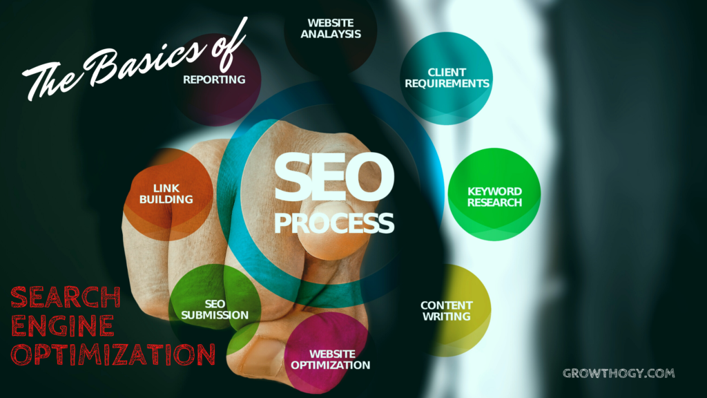 The Basics Of Search Engine Optimization - Growthogy